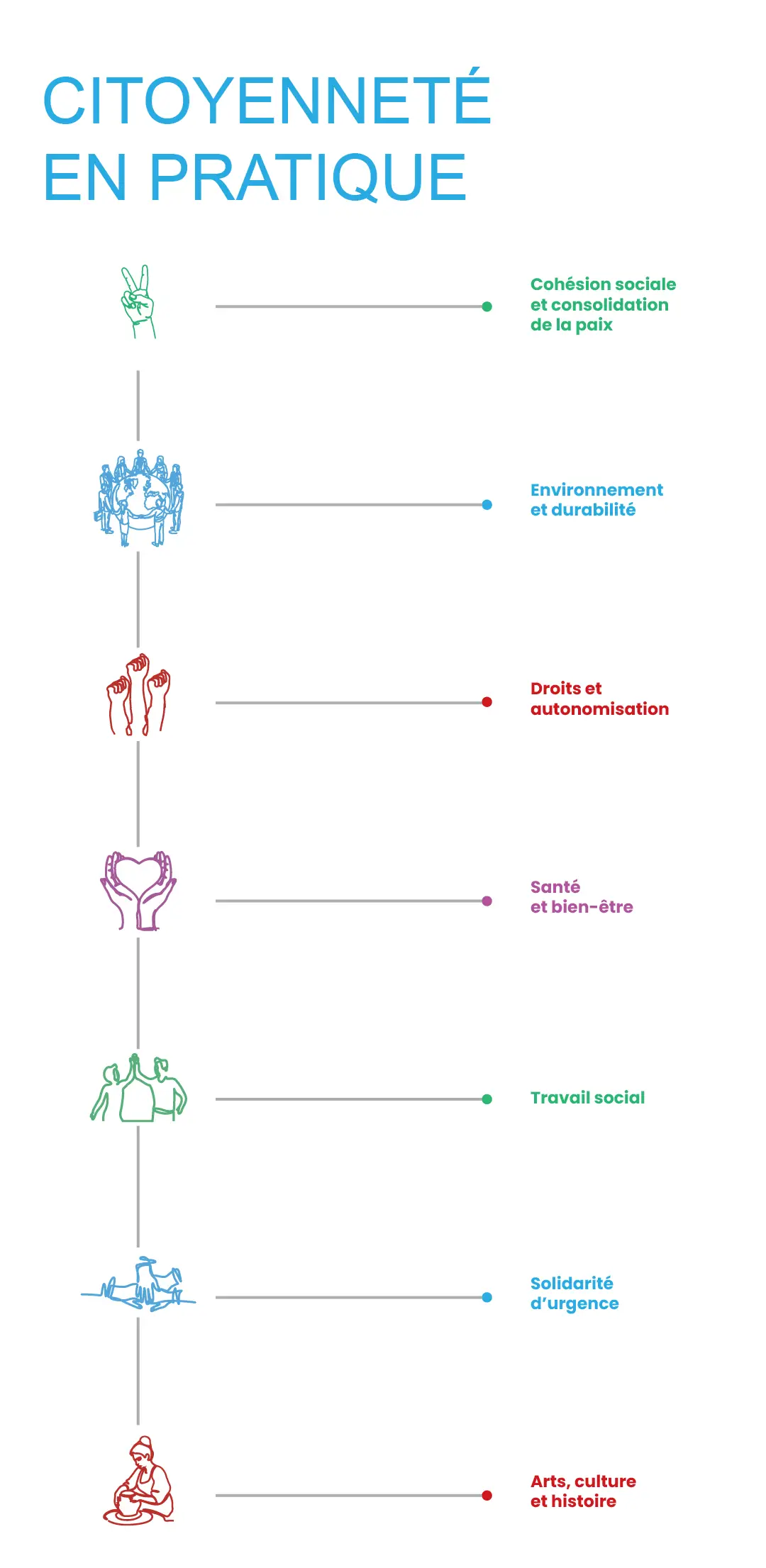 University Partners Mobile