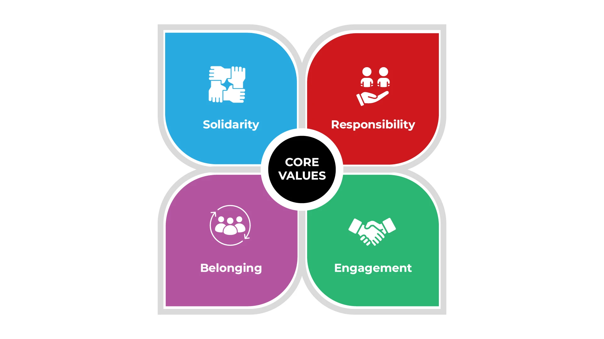 Core Values